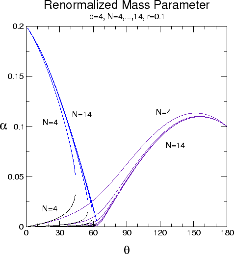 \begin{figure}\centering
\epsfig{file=c1-s03-pert-alpha_R.eps,scale=0.6,angle=0}
\rule{\rulewidth}{\figheight}
\end{figure}
