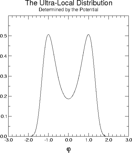 \begin{figure}\centering
\epsfig{file=c1-s01-ultra-local-dist.eps,scale=0.6,angle=0}
\rule{\rulewidth}{\figheight}
\end{figure}