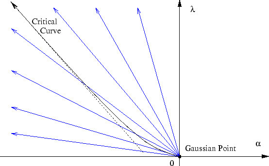 \begin{figure}\centering
\epsfig{file=c2-s01-critical-diagram-limits.fps,scale=0.48,angle=0}
\end{figure}