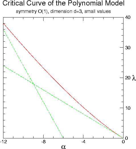 \begin{figure}\centering
\epsfig{file=c2-s03-crit-o1-curve-d3-small.eps,scale=0.87,angle=0}
\rule{\rulewidth}{\figheight}
\end{figure}