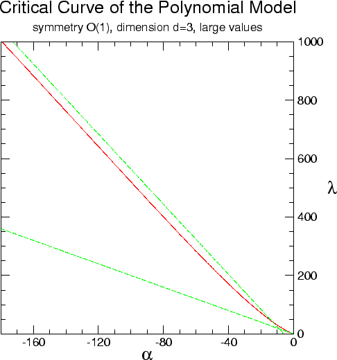 \begin{figure}\centering
\epsfig{file=c2-s03-crit-o1-curve-d3-large.eps,scale=0.87,angle=0}
\rule{\rulewidth}{\figheight}
\end{figure}