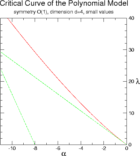 \begin{figure}\centering
\epsfig{file=c2-s03-crit-o1-curve-d4-small.eps,scale=0.87,angle=0}
\rule{\rulewidth}{\figheight}
\end{figure}
