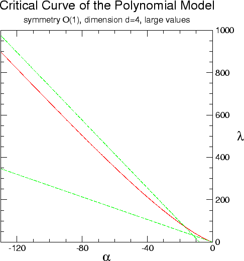 \begin{figure}\centering
\epsfig{file=c2-s03-crit-o1-curve-d4-large.eps,scale=0.87,angle=0}
\rule{\rulewidth}{\figheight}
\end{figure}
