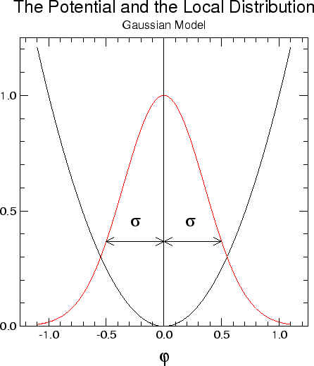 \begin{figure}\centering
\epsfig{file=c1-s01-free-dist-and-pot.eps,scale=0.6,angle=0}
\rule{\rulewidth}{\figheight}
\end{figure}