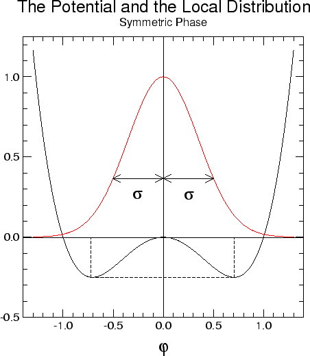 \begin{figure}\centering
\epsfig{file=c1-s01-inte-dist-and-pot.eps,scale=0.6,angle=0}
\rule{\rulewidth}{\figheight}
\end{figure}
