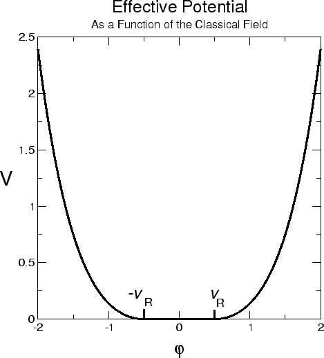 \begin{figure}\centering
\epsfig{file=c3-s01-efectpot-normal.eps,scale=0.6,angle=0}
\rule{\rulewidth}{\figheight}
\end{figure}