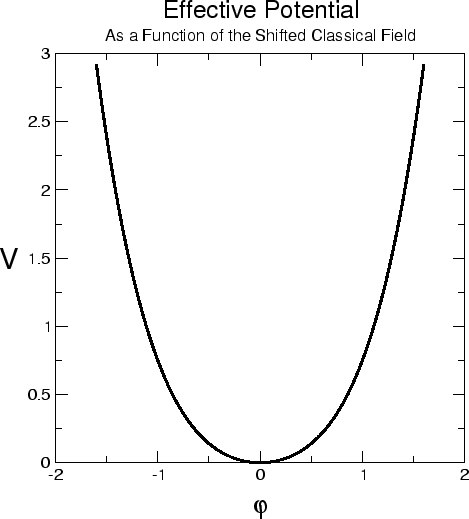 \begin{figure}\centering
\epsfig{file=c3-s01-efectpot-shifted.eps,scale=0.6,angle=0}
\rule{\rulewidth}{\figheight}
\end{figure}