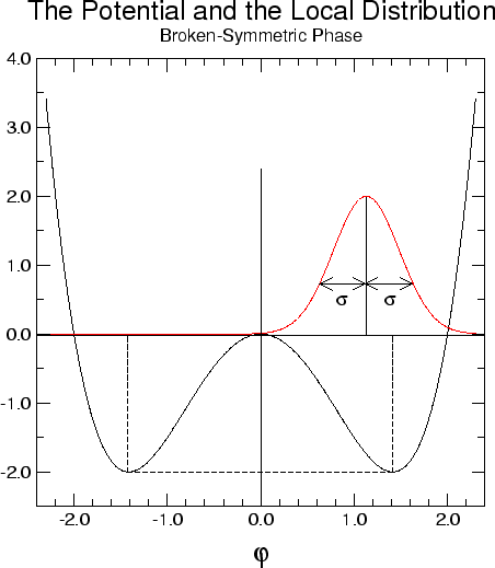 \begin{figure}\centering
\epsfig{file=c1-s01-brkn-dist-and-pot.eps,scale=0.6,angle=0}
\rule{\rulewidth}{\figheight}
\end{figure}