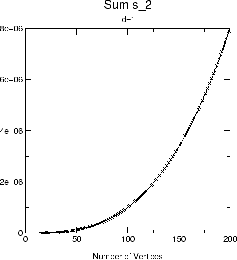 \begin{figure}\centering
\epsfig{file=c3-s02-sumsqrs-d1.eps,scale=0.6,angle=0}
\rule{\rulewidth}{\figheight}
\end{figure}