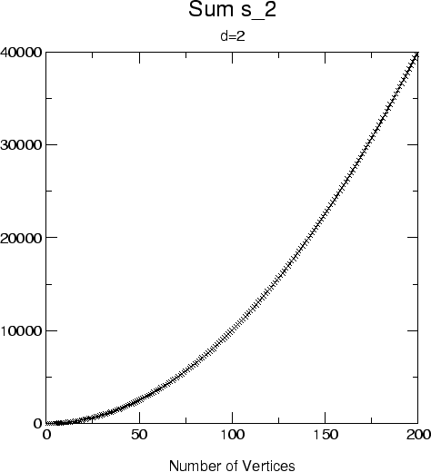 \begin{figure}\centering
\epsfig{file=c3-s02-sumsqrs-d2.eps,scale=0.6,angle=0}
\rule{\rulewidth}{\figheight}
\end{figure}