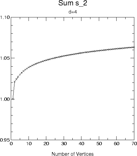\begin{figure}\centering
\epsfig{file=c3-s02-sumsqrs-d4.eps,scale=0.6,angle=0}
\rule{\rulewidth}{\figheight}
\end{figure}