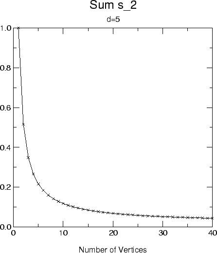 \begin{figure}\centering
\epsfig{file=c3-s02-sumsqrs-d5.eps,scale=0.6,angle=0}
\rule{\rulewidth}{\figheight}
\end{figure}