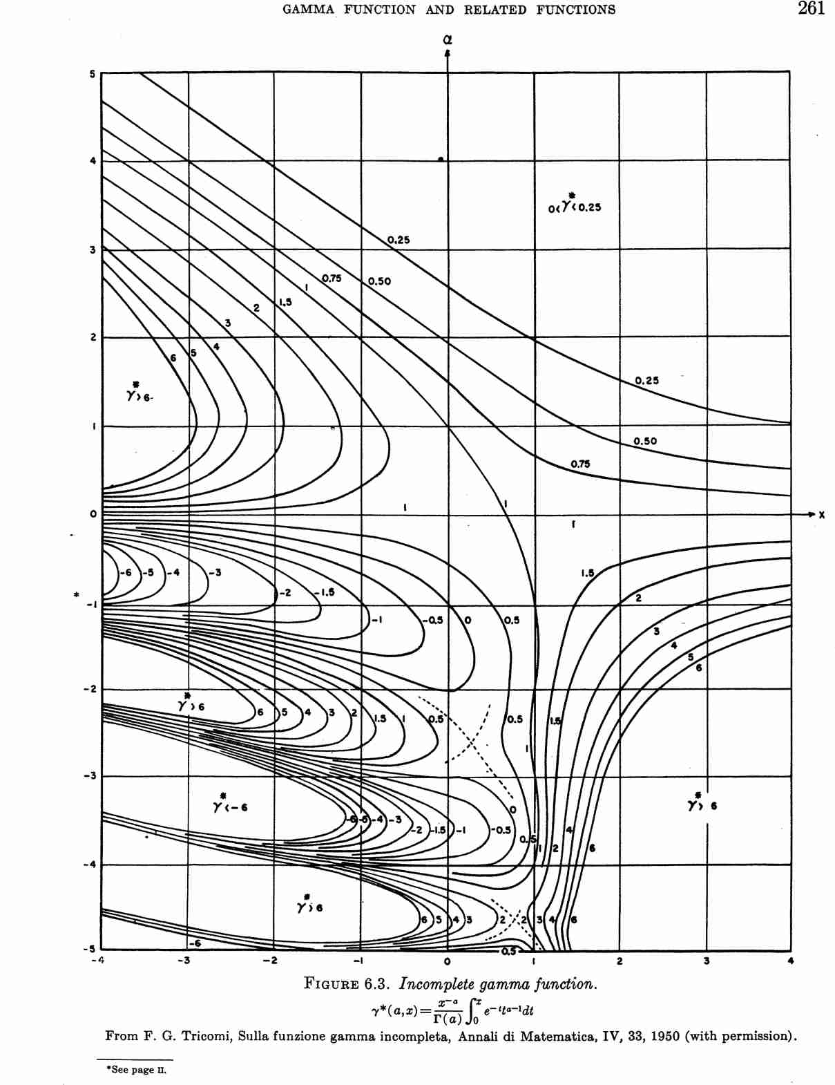 image of page 261