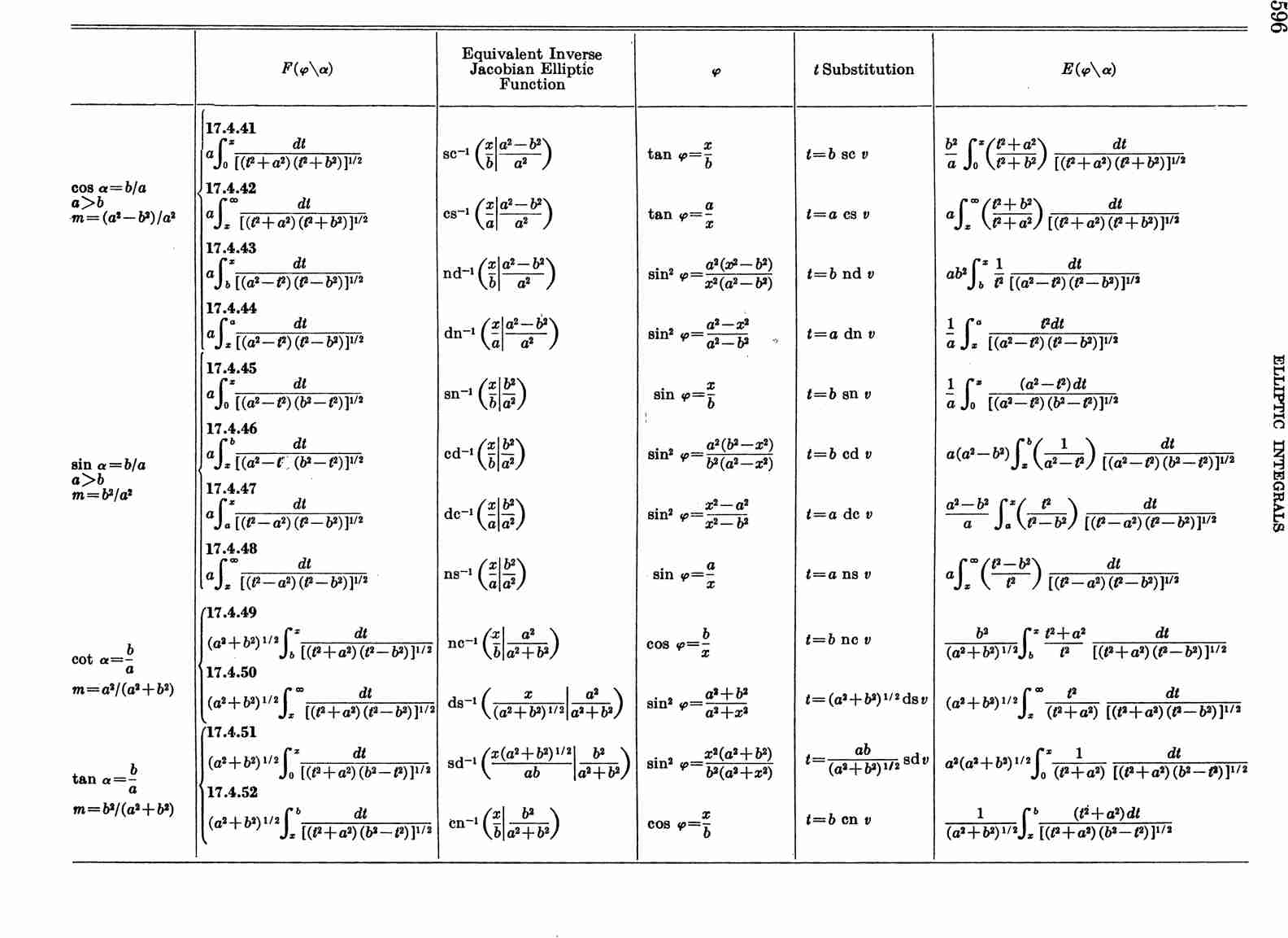 image of page 596