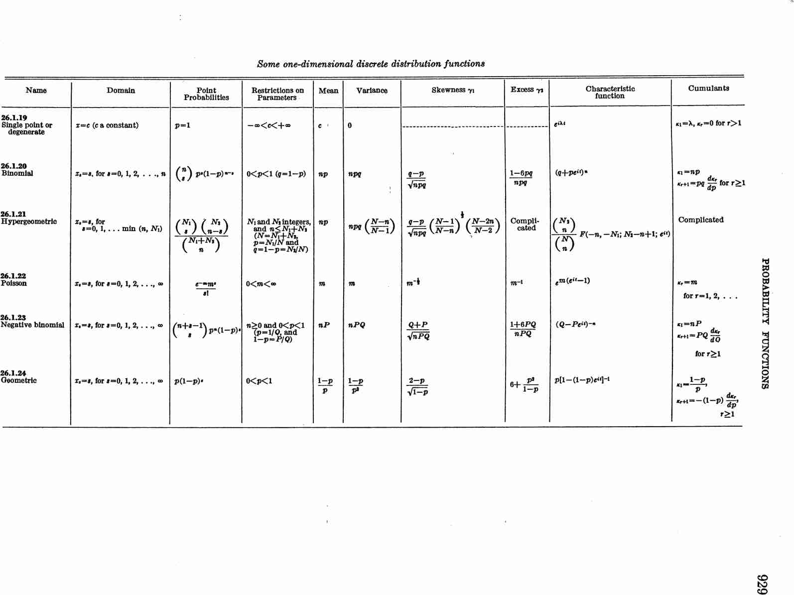 image of page 929
