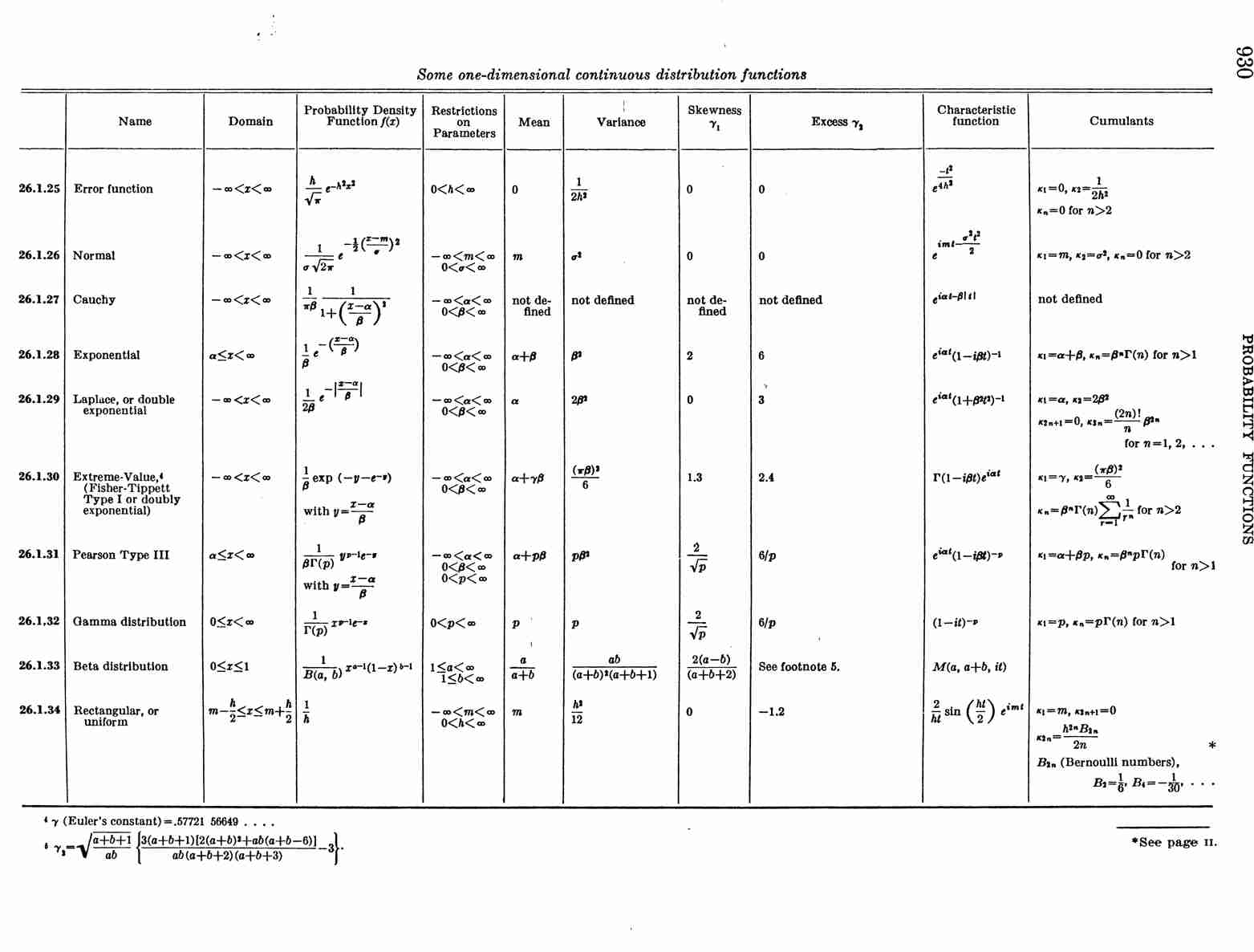 image of page 930