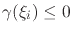 $\gamma(\xi_{i})\leq 0$