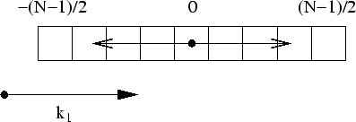 \begin{figure}\centering
\epsfig{file=conjugate-lattice-odd-d1.fps,scale=0.84,angle=0}
\end{figure}