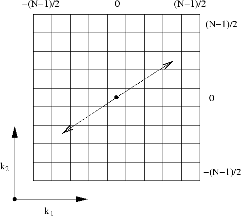 \begin{figure}\centering
\epsfig{file=conjugate-lattice-odd-d2.fps,scale=0.84,angle=0}
\end{figure}