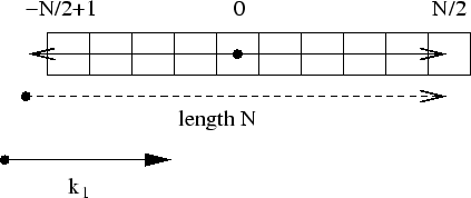 \begin{figure}\centering
\epsfig{file=conjugate-lattice-even-d1.fps,scale=0.84,angle=0}
\end{figure}