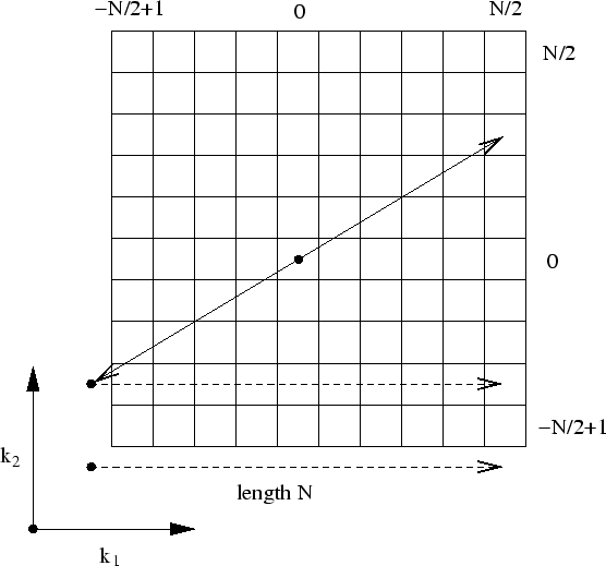 \begin{figure}\centering
\epsfig{file=conjugate-lattice-even-d2.fps,scale=0.84,angle=0}
\end{figure}