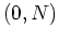 $(0,N)$