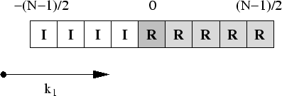 \begin{figure}\centering
\epsfig{file=momentum-variables-odd-d1.fps,scale=0.84,angle=0}
\end{figure}
