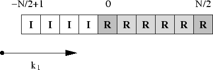 \begin{figure}\centering
\epsfig{file=momentum-variables-even-d1.fps,scale=0.84,angle=0}
\end{figure}
