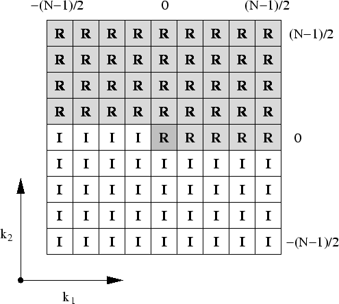 \begin{figure}\centering
\epsfig{file=momentum-variables-odd-d2.fps,scale=0.84,angle=0}
\end{figure}