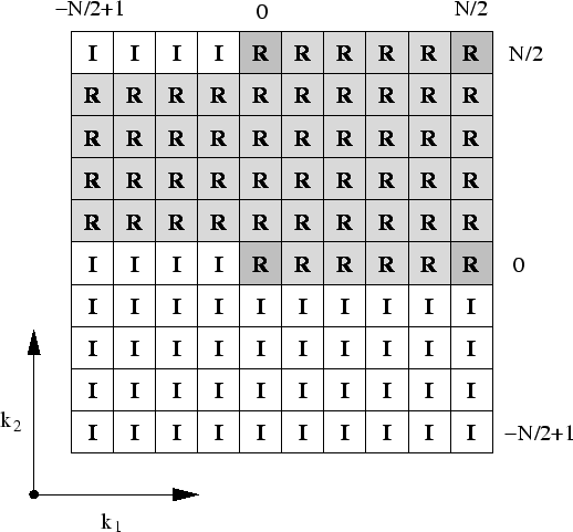 \begin{figure}\centering
\epsfig{file=momentum-variables-even-d2.fps,scale=0.84,angle=0}
\end{figure}