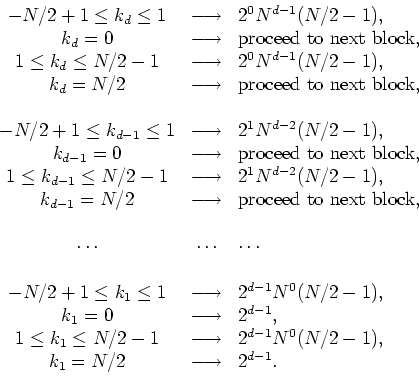 \begin{displaymath}
\begin{array}{ccl}
-N/2+1\leq k_{d}\leq 1 & \longrightarrow ...
...2-1),  k_{1}=N/2 & \longrightarrow & 2^{d-1}. \\
\end{array}\end{displaymath}
